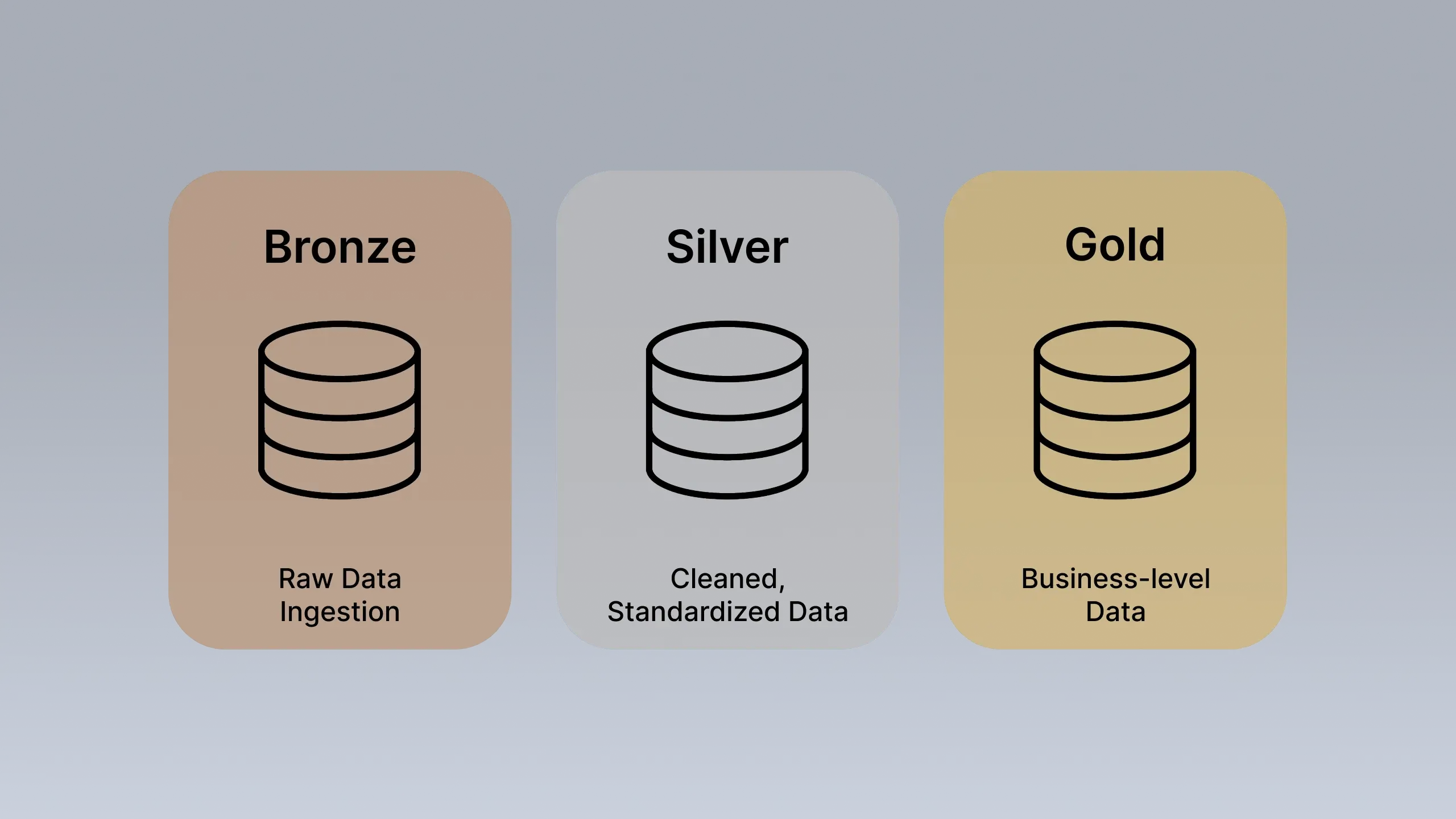Data Warehouse & Analytics